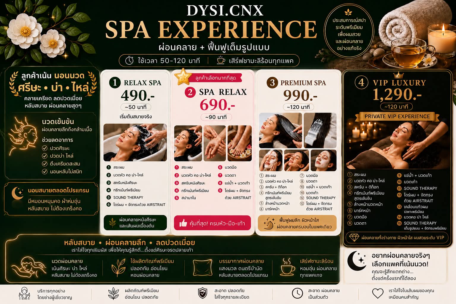 Spa Experience Overview
